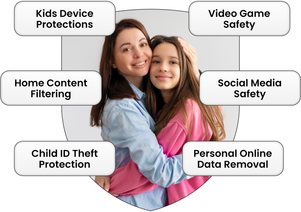 A shield around a photo of a mother and her teenage daughter. Surrounding the shield are the following six features: Kids Device Protections, Home Content Filtering, Child ID Theft Protection, Video Game Safety, Social Media Safety, & Personal Online Data Removal.