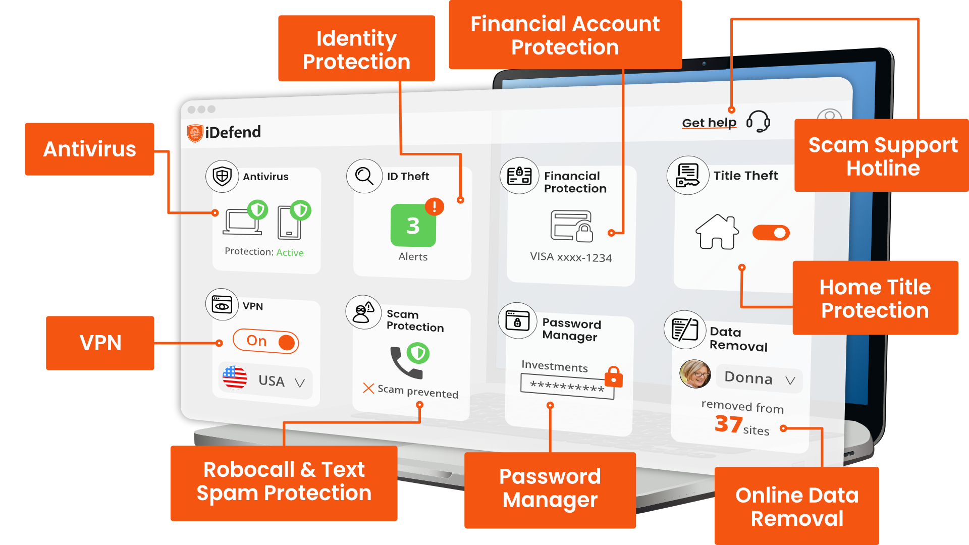 A laptop showing an app interface. Eight features are represented: identity protection, financial account protection, scam support hotline, home title protection, online data removal, password manager, robocall & text spam protection, VPN, and antivirus